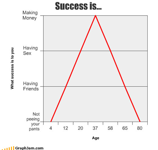 O sucesso é absolutamente relativo