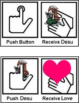 push desu love gently...