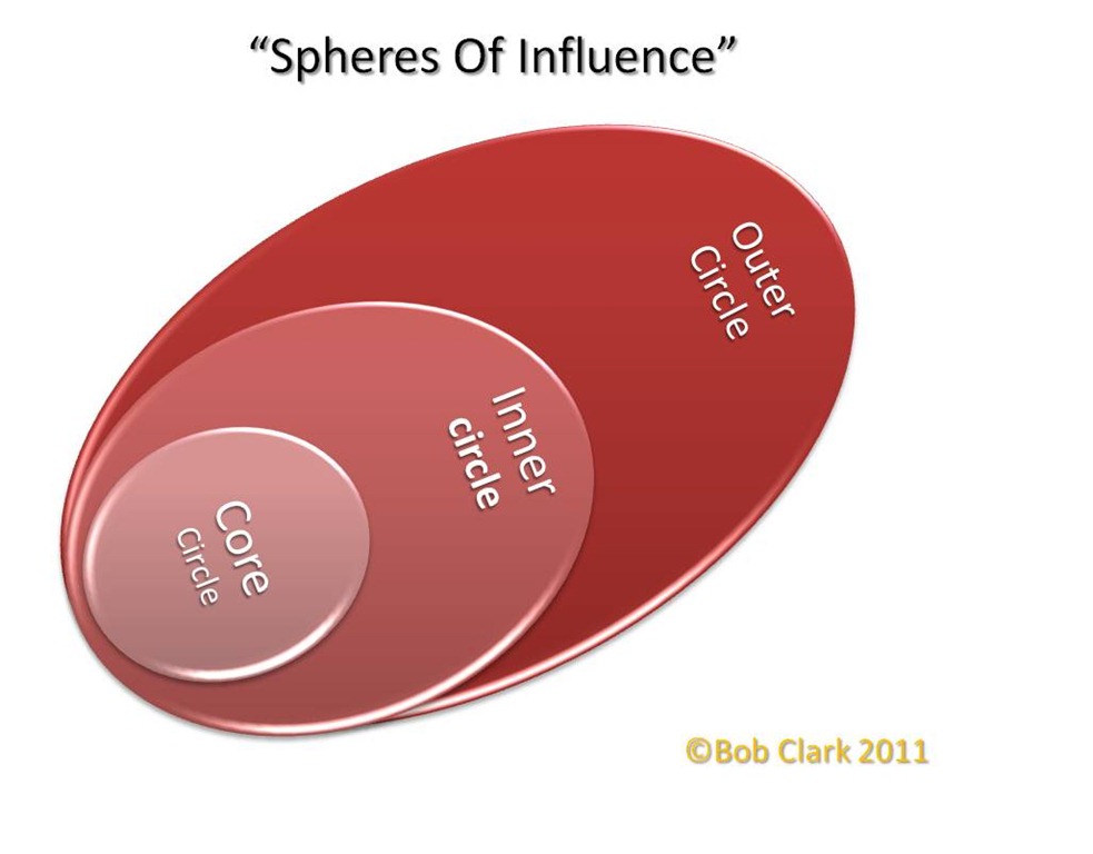 [Spheres-of-Influence6.jpg]