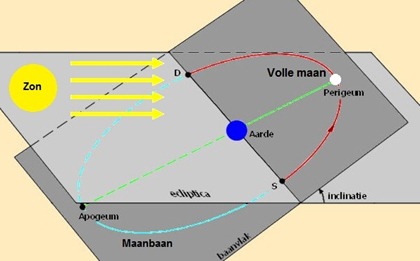 Maanbaan Maanbaan