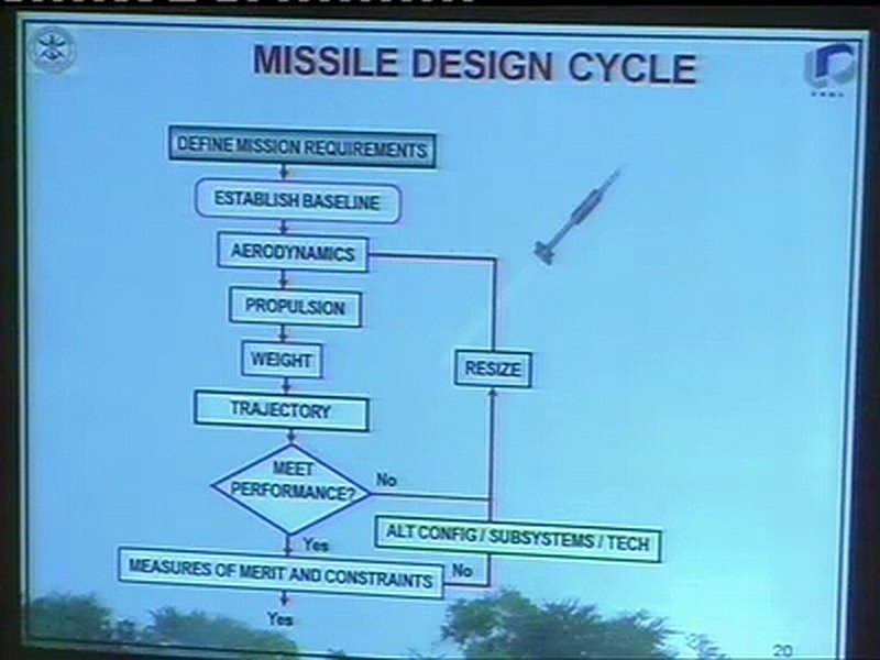 [20110228_Guided_Missiles_Development_Flow_chart[7].jpg]