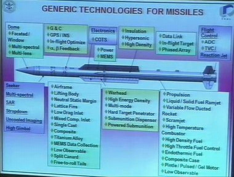 [20110228_Guided_Missiles_Technology_overview[7].jpg]