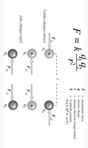 Elec Mag Physics Flashcards