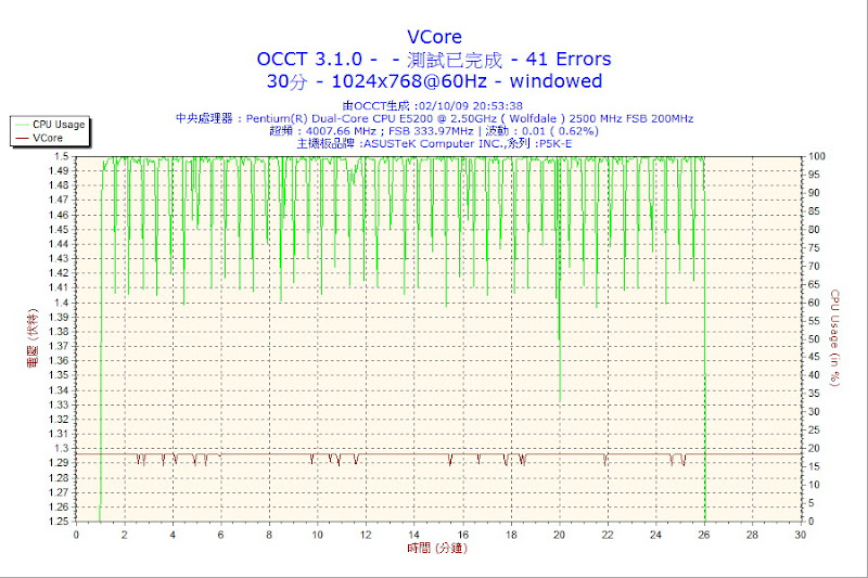 2009-10-02-20h53-VCore.jpg