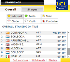 Standings Stage 18