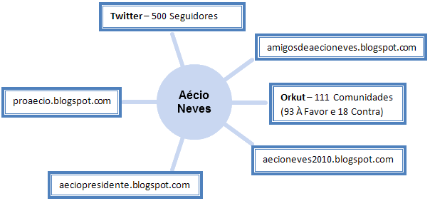 [Aecio[13].png]