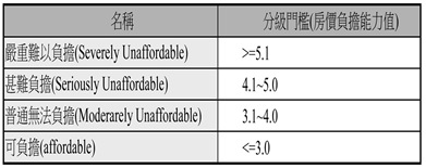 網路 網路