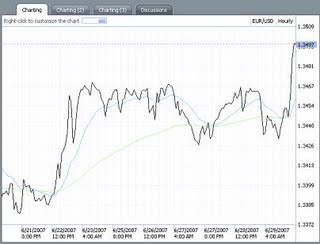 BGX system strategy BGX system strategy