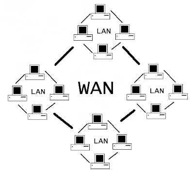 WAN connection
