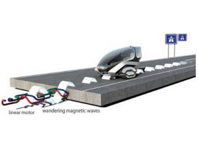 Magnetic transport