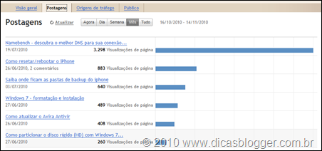 Postagens estatisticas-blogger-posts
