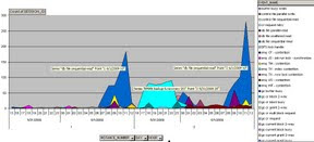 GcBlocksLost_6_server1waits1