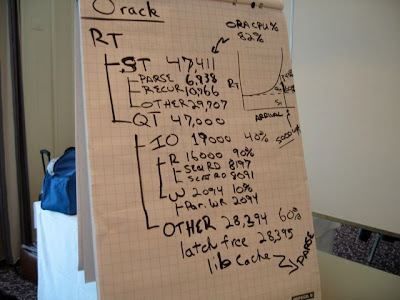 Oracle Performance Firefighting