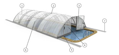 abri de piscine- schéma de l'abri pisicne kit klasik idealcover abri de piscine- schéma de l'abri pisicne kit klasik idealcover