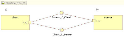 ScieTec, Science and Technology, Modeling a Network Protocol with UML - SysML, Examples, Class Diagram, interfaces, ports,