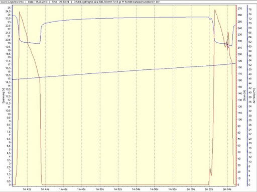 Kira%20600-30%20W11%20on%206s%20detail%20stuk.jpg
