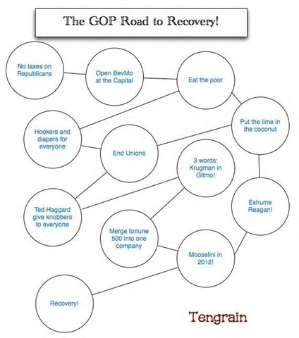[GOP Road to recovery[3].jpg]