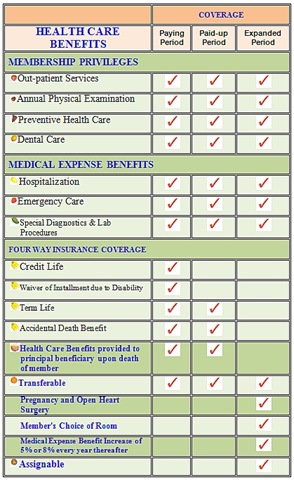 [EXPANDED GOLD PLAN COVERAGE[11].jpg]