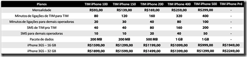 preco-iphone-3gs-tim