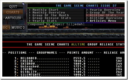 November 2009 Music Charts