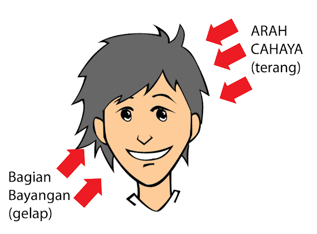 bayangan dan cahaya