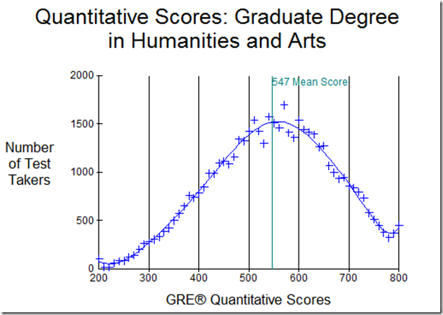 gre quant hum