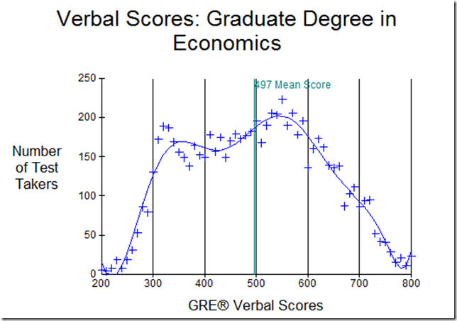 gre verb econ