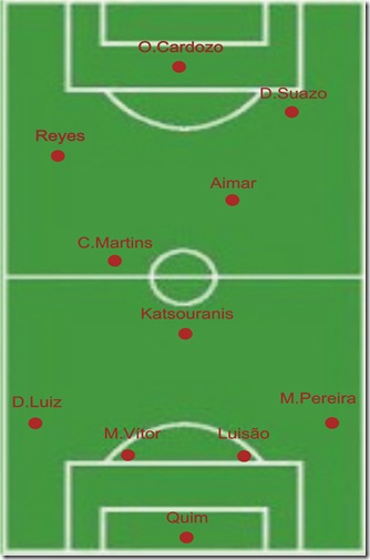 Benfica 4-3-3