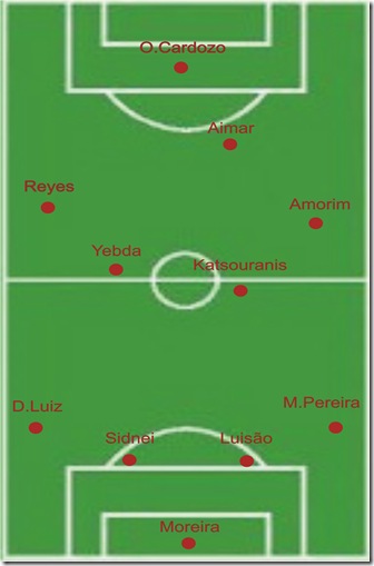 Benfica 4-4-2