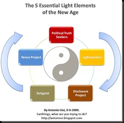 5 Light Element of the New Age