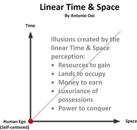 [Linear Time and Space[3].jpg]