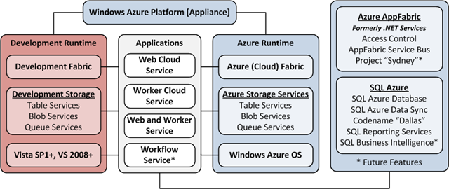 AzureArchitecture2H_thumb32