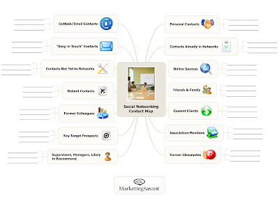 Social Networking Contact Plan: This Weeks Mindmap social%20networking%20contact%20map handout Social Networking Contact Plan: This Weeks Mindmap