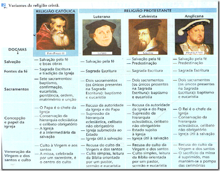 vARIANTES DA rELIGIÃO cRISTÃ