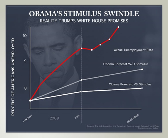 [11-09-unemployment[3].jpg]