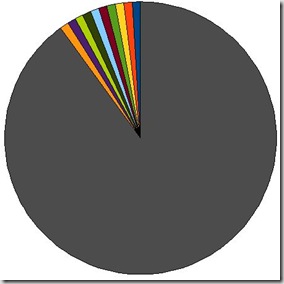 Linux real