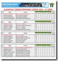 Classifica Torneo Province 2011 2^ seriex_01 Classifica Torneo Province 2011 2^ seriex_01
