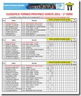 Classifica Torneo Province 2011 1^ serie_01 Classifica Torneo Province 2011 1^ serie_01