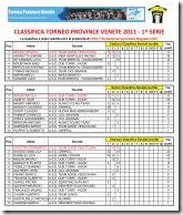 Classifica Torneo Province 2011 1^ serie_01