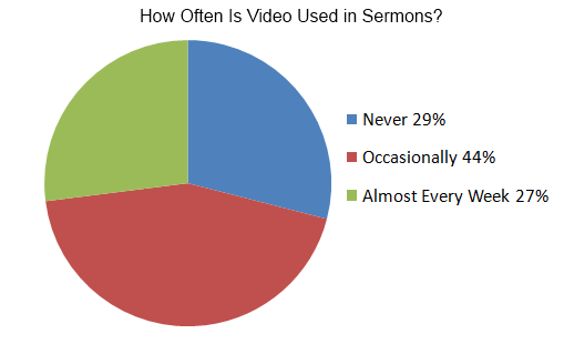 [UseofVideo3.png]