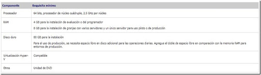 Requerimientos De Hardware Y Software Para Instalar Windows 7