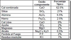 COMPOSICIÓN QUÍMICA DEL CEMENTO