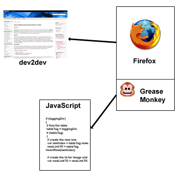 [greasemonkey_arch[4].png]