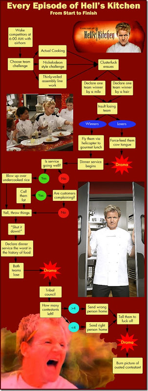 hkitchen_summary