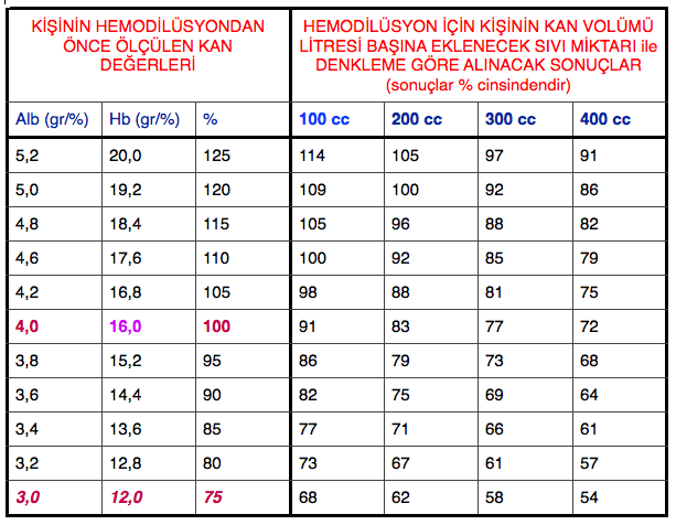 Hemodilüsyon Picture .png
