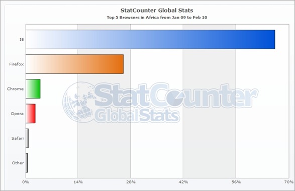 StatCounterGlobal