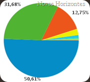 Browsers