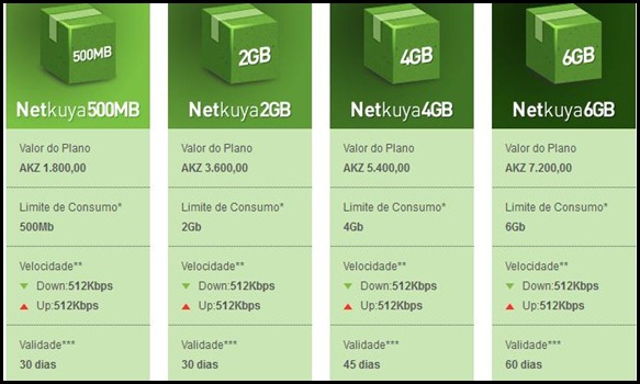 netkuya