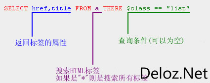 htmlSQL类中文介绍(Deloz翻译) htmlSQL类中文介绍(Deloz翻译)
