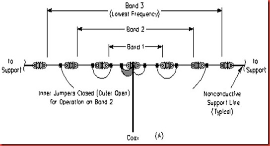 link_dipole_001